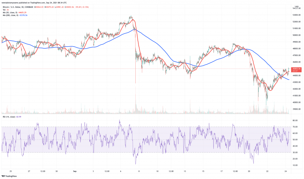 Bitcoin-BTC-price-chart-5-best-cryptocurrency-to-buy-for-the-weekend-rally.-1024x604-1