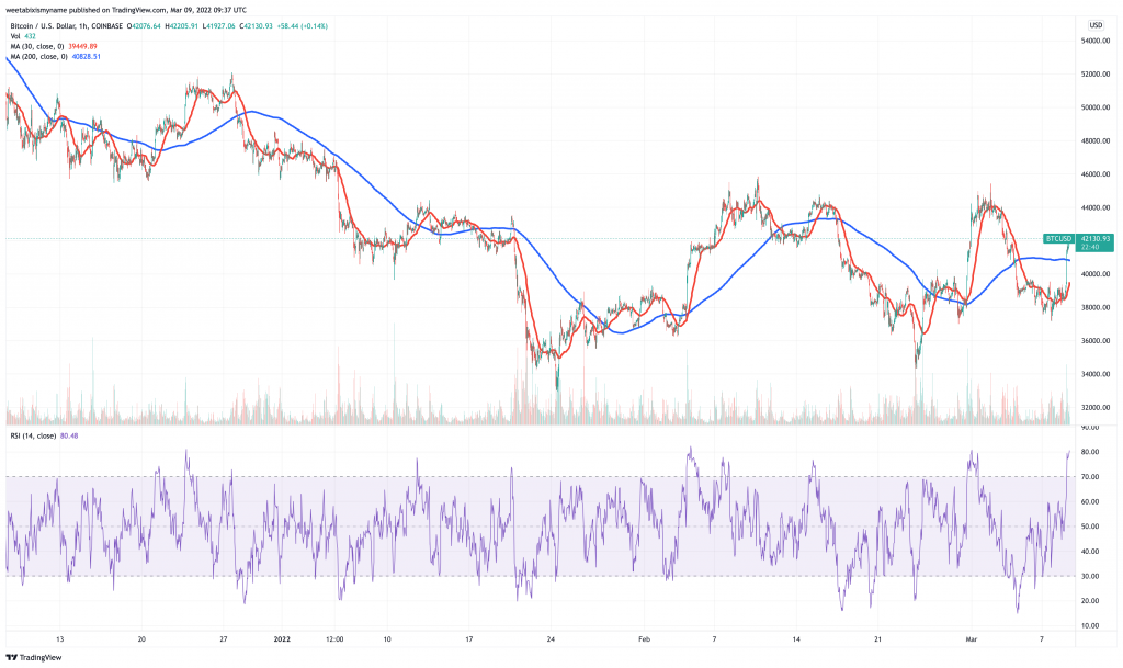 Bitcoin-BTC-price-chart-5-best-layer-1-blockchain-cryptocurrency-to-invest-in-now.-1024x609-1