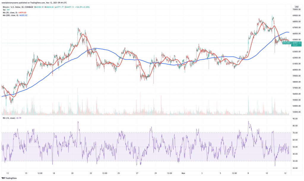 Bitcoin-BTC-price-chart-5-cryptocurrency-to-buy-for-price-boom-this-weekend.-1-1024x609-1