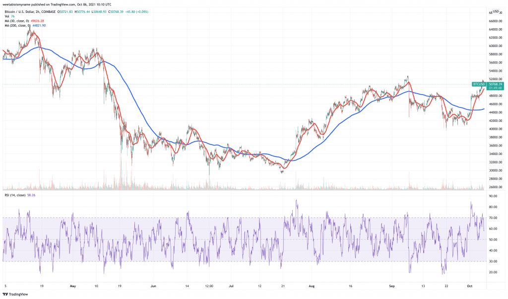 Bitcoin-BTC-price-chart-5-next-cryptocurrency-to-explode.-1024x604-2