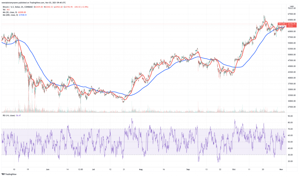 Bitcoin-BTC-price-chart-5-next-cryptocurrency-to-explode.-1024x609-2