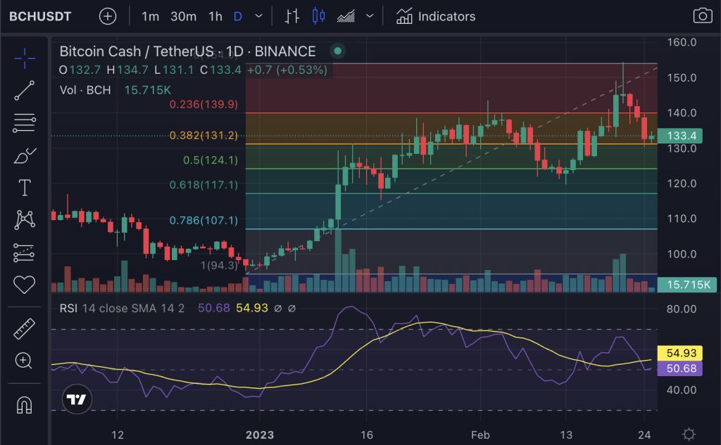 Bitcoin-Cash-Price-Prediction-For-Today-1024x633-1
