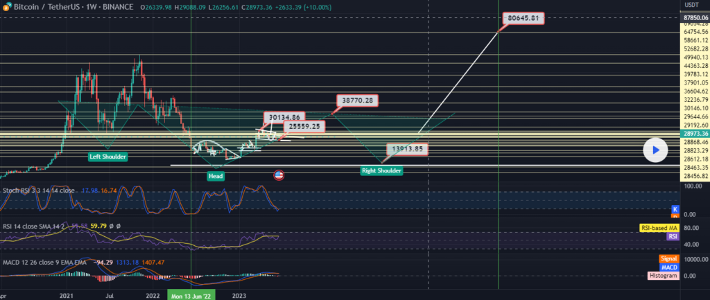 Bitcoin-Chart-June-21