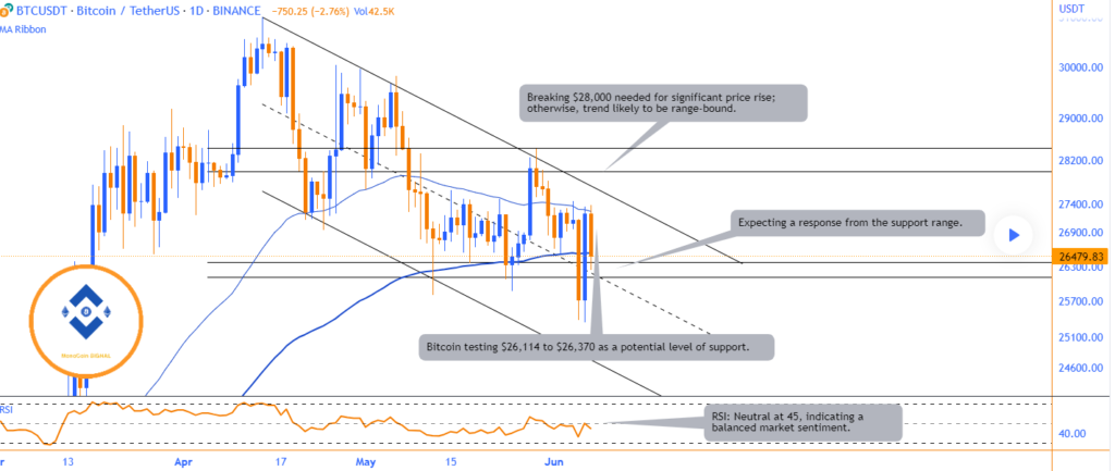 Bitcoin-June-8-Chart-2