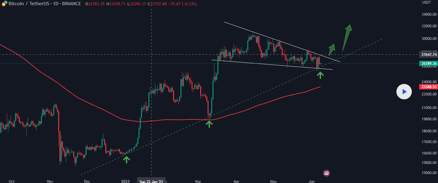 Bitcoin-June-9-Chart-1