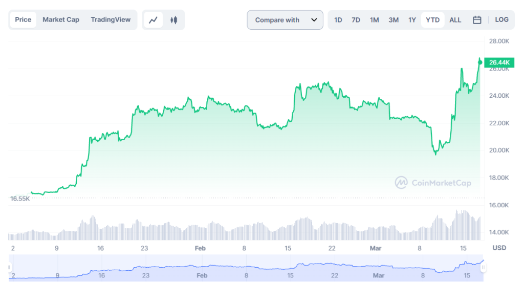 Bitcoin-Price-2023-1024x551-1