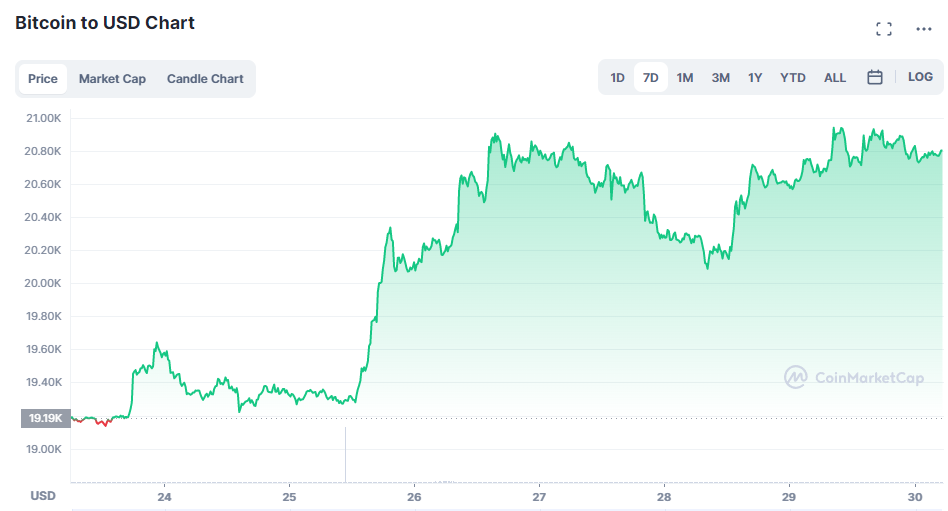 Bitcoin-Price-Prediction-For-November
