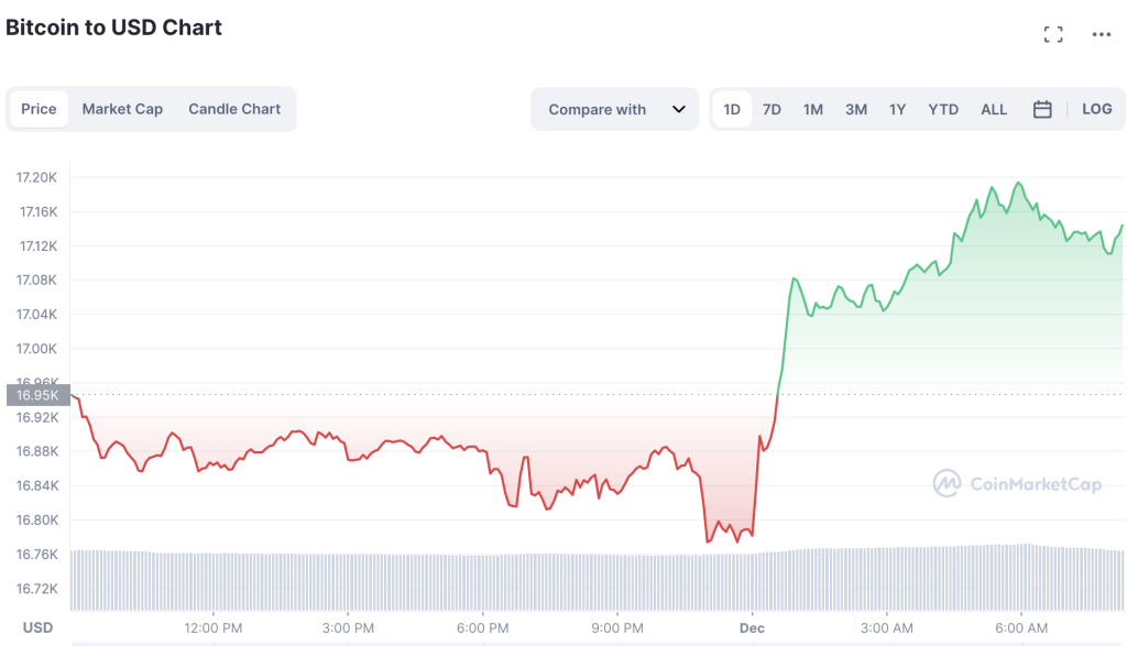 Bitcoin-Price-is-Pumping-Again-1024x587-1
