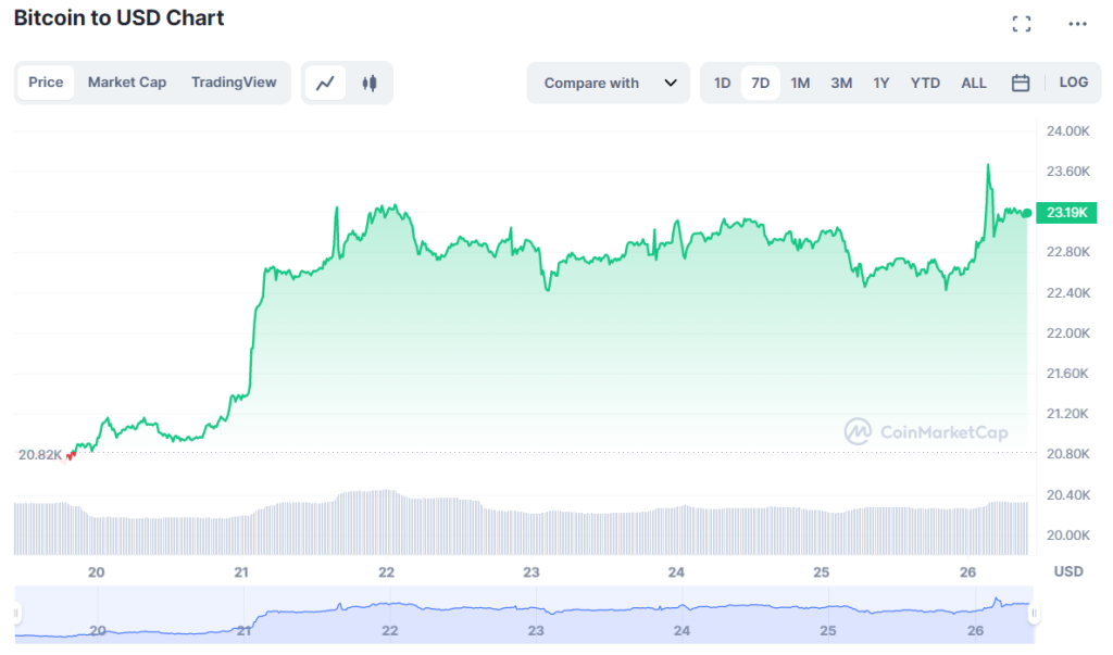 Bitcoin-buy-1024x603-1