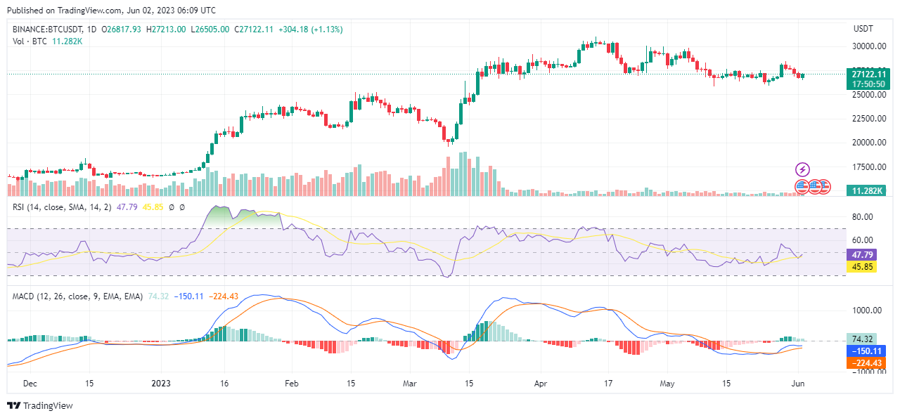 Bitcoin-price-prediction-New