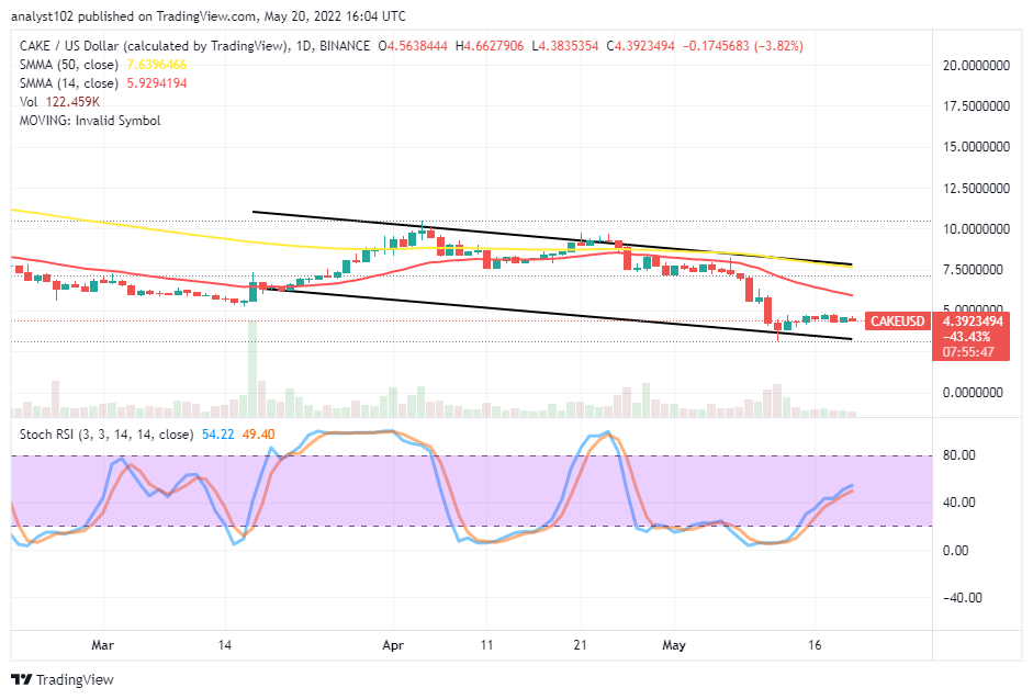CAKEUSDCHARTMAY20