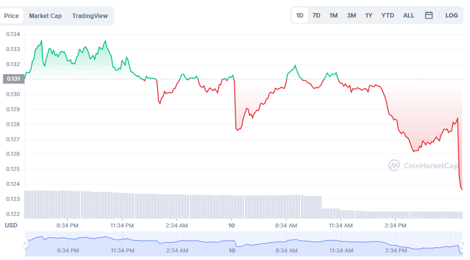 COTI-is-Down