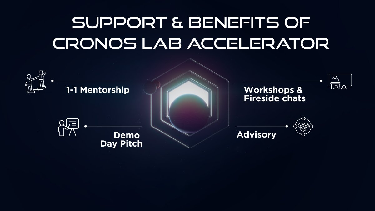 CRONOS-accelerator-program