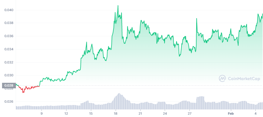 CSPR_1M_graph_coinmarketcap