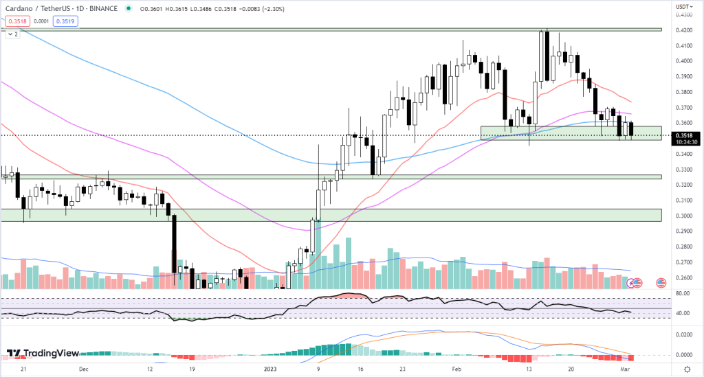Cardano-price-1024x549-1