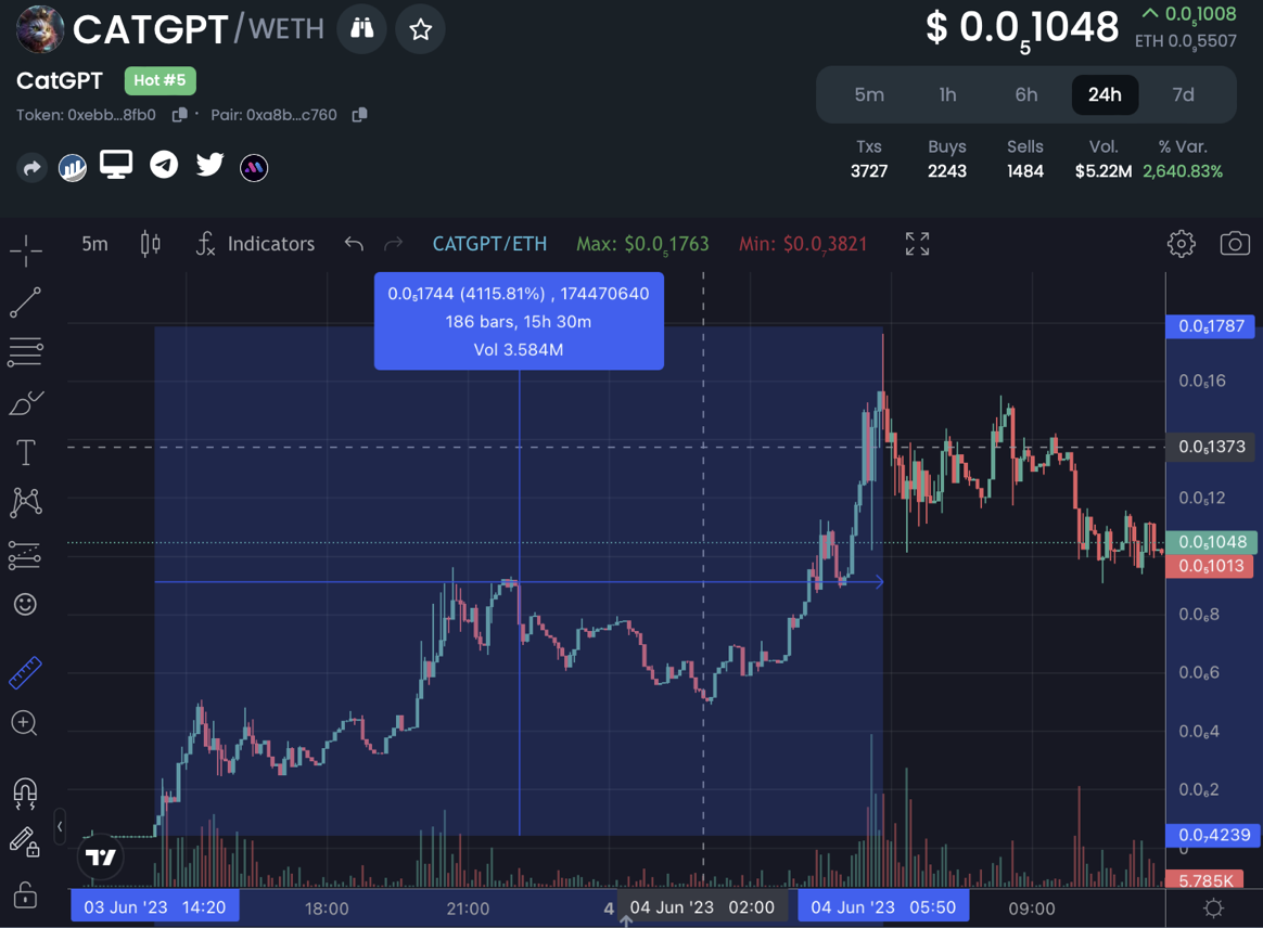 CatGPT-Token
