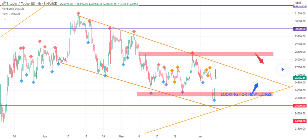 Chart-1-BTC-Analysis