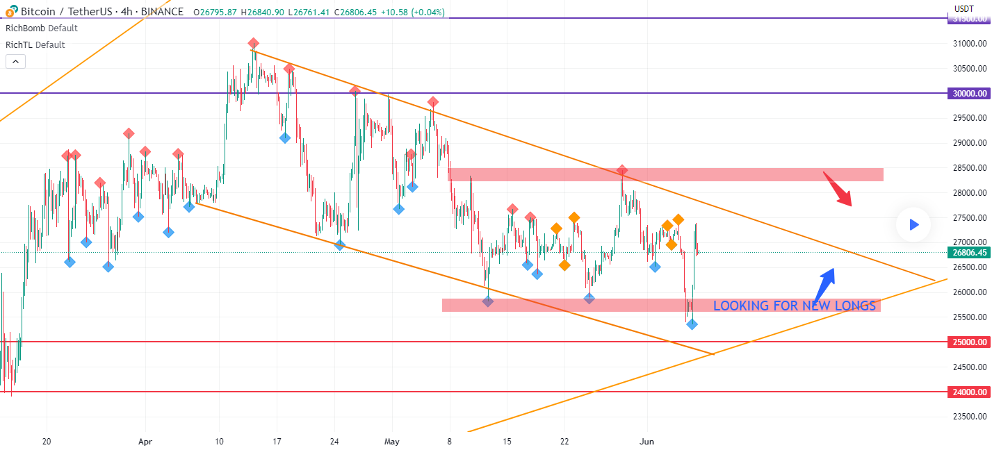 Chart-1-BTC-Analysis