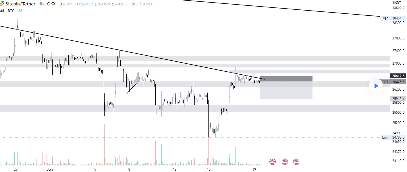 Chart-aNo-1-June-19