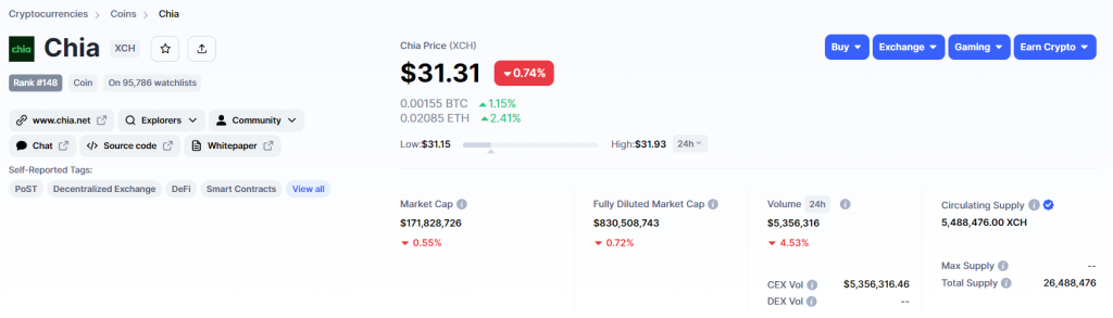 Chia-coin-should-I-buy-1024x293-1