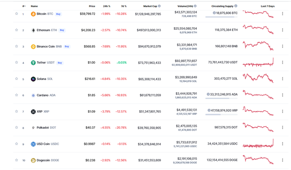 Coinmarketcap-data