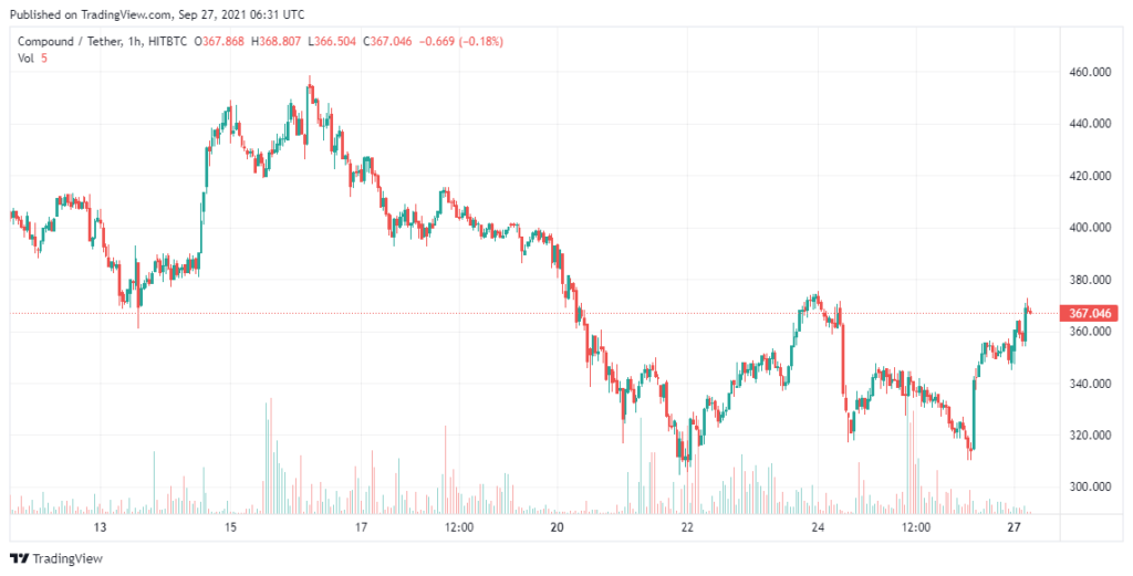 Compound-Price-Analysis-Sep-27