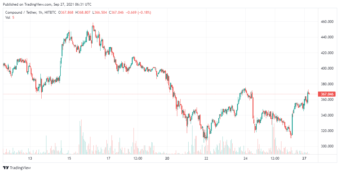 Compound-Price-Analysis-Sep-27