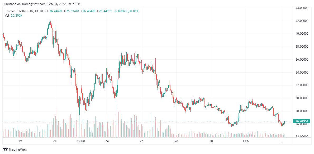 Cosmos-ATOM-price-analysis