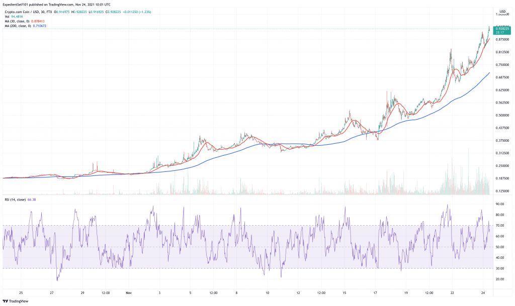 Crypto.com-Coin-CRO-price-chart.-1024x609-1