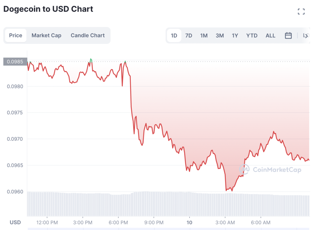 DOGE-Price-Prediction-for-Christmas-1-1024x749-1