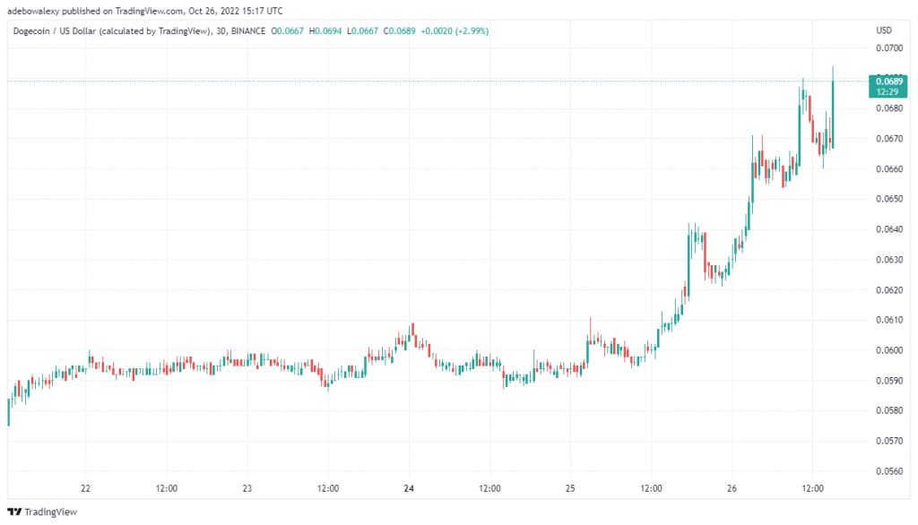 DOGEUSD_Feature-1-1024x586-1