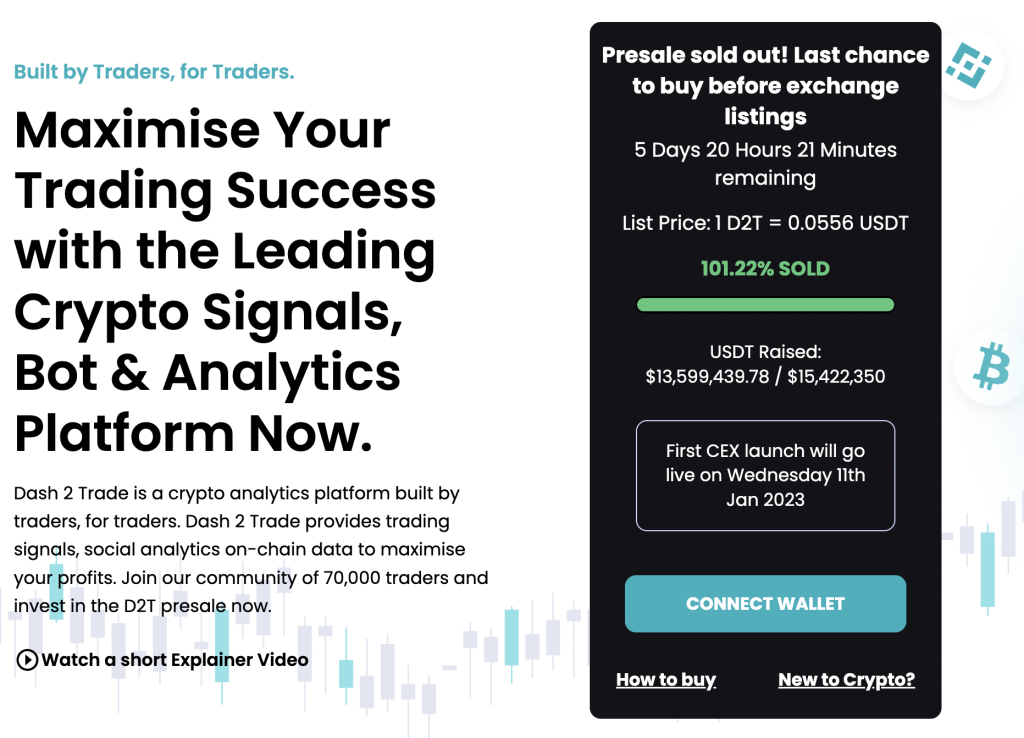 Dash-2-Trade-Coming-to-Gate.io_-1024x738-1