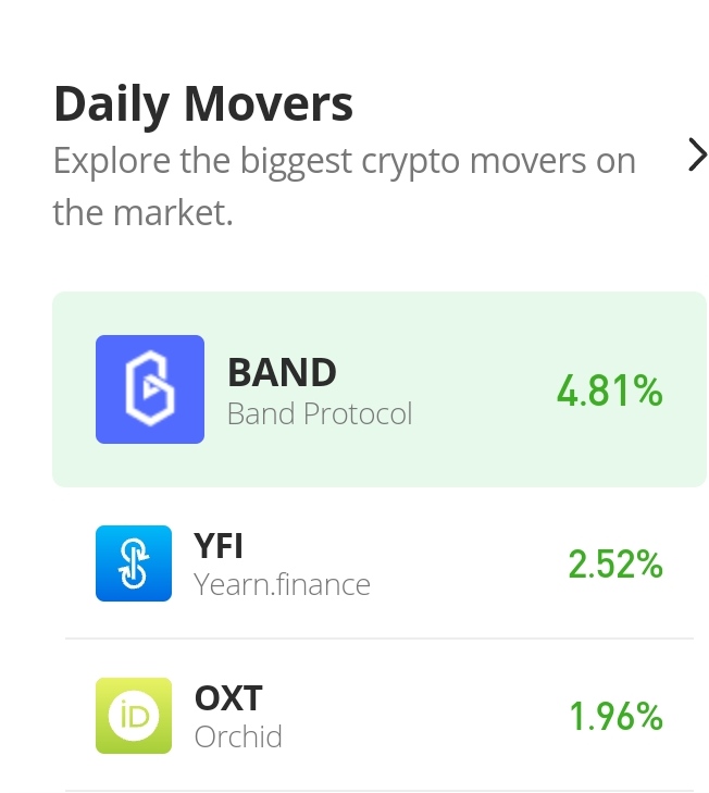 December-3rd-Daily-movers