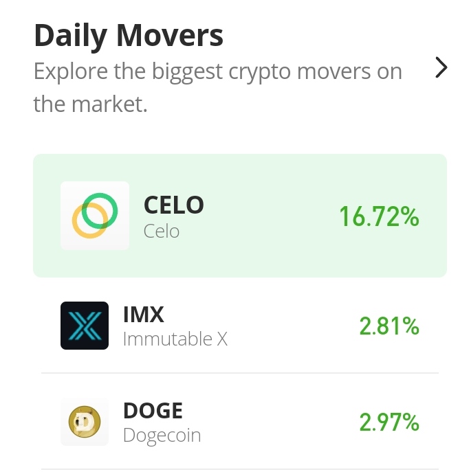 December-4-Daily-Movers