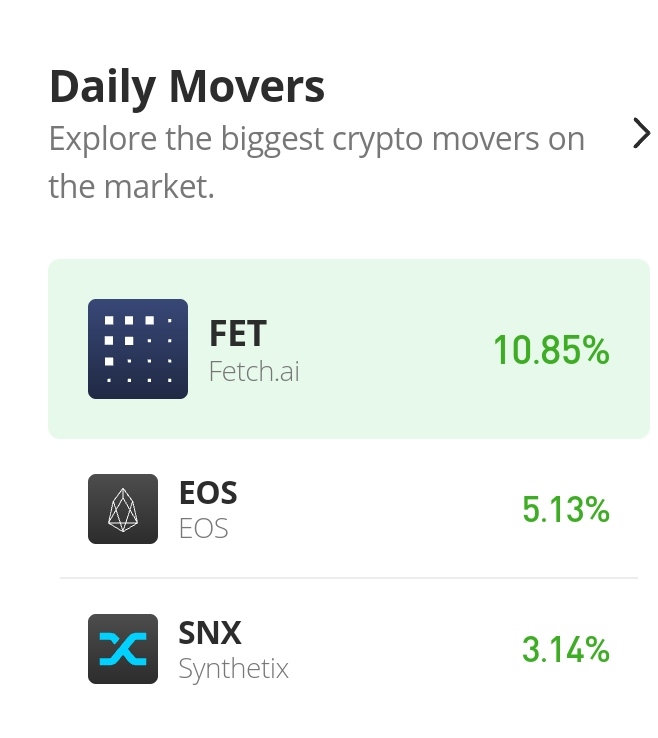 December-7-daily-movers-