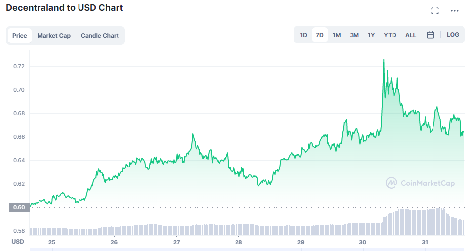 Decentraland-Price-Prediction-Is-MANA-Recovering