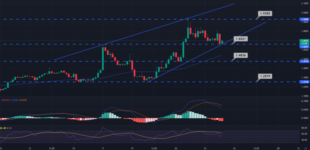 EOS