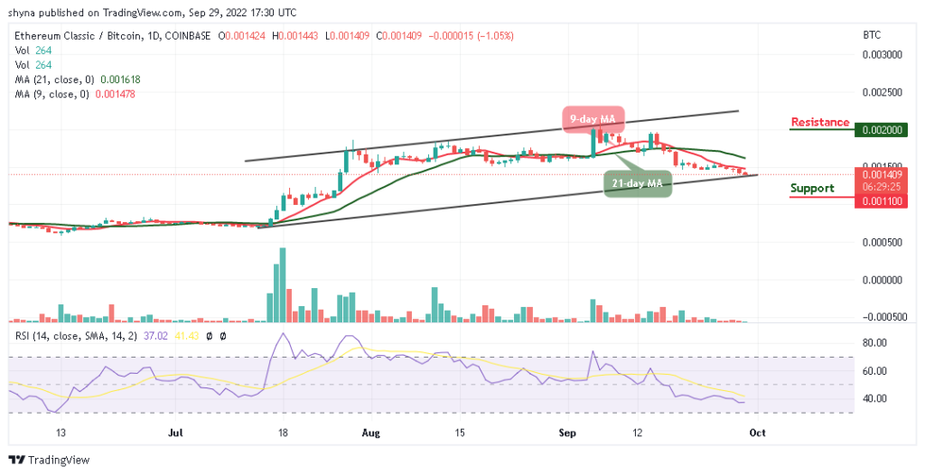 ETCBTC_27092022