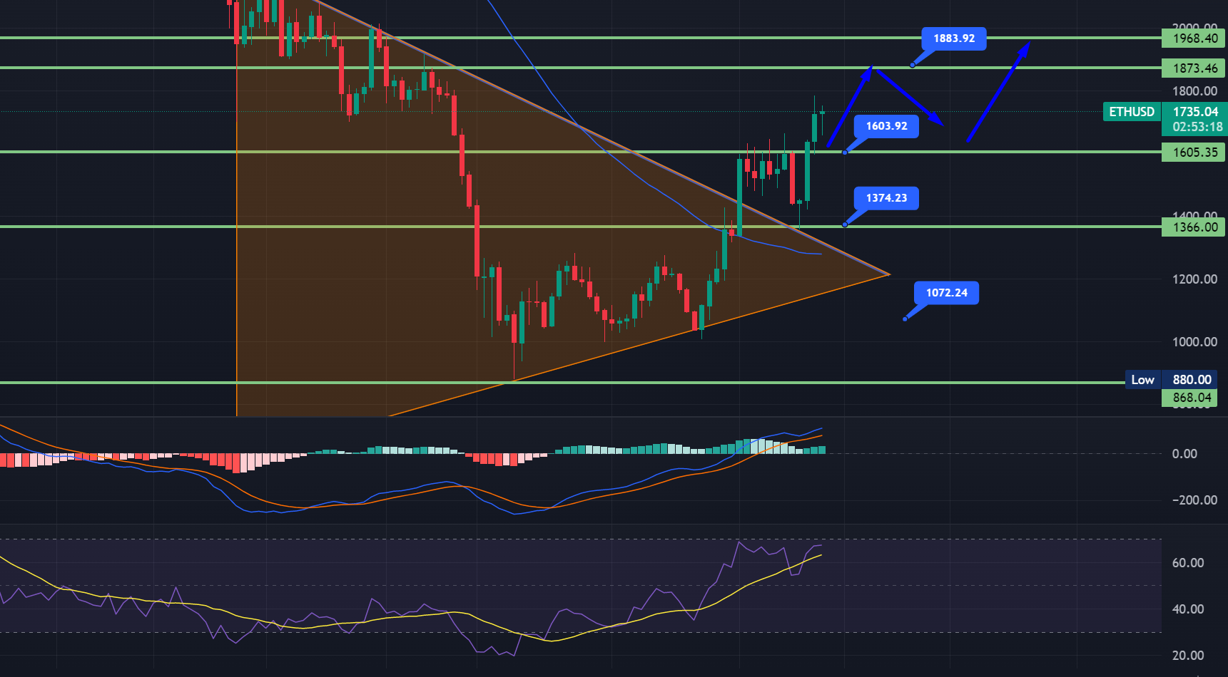 ETH-1