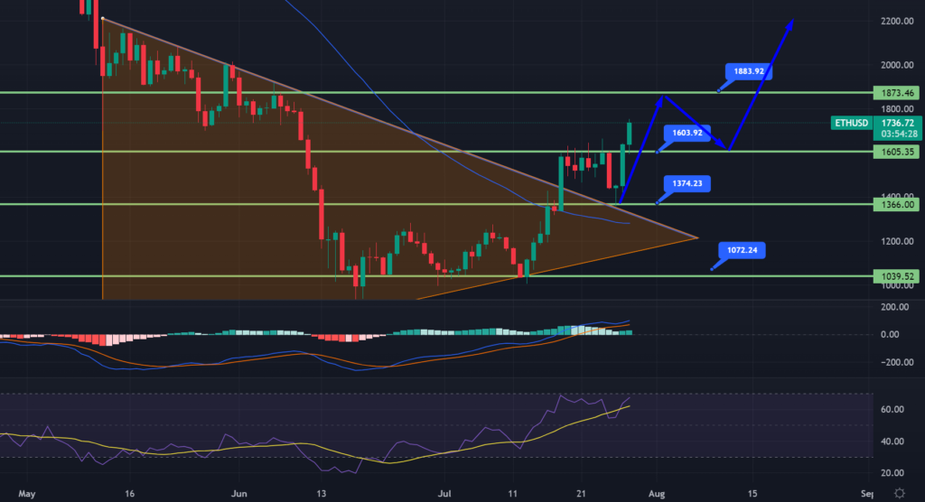 ETH