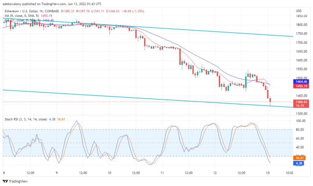 ETH-1H