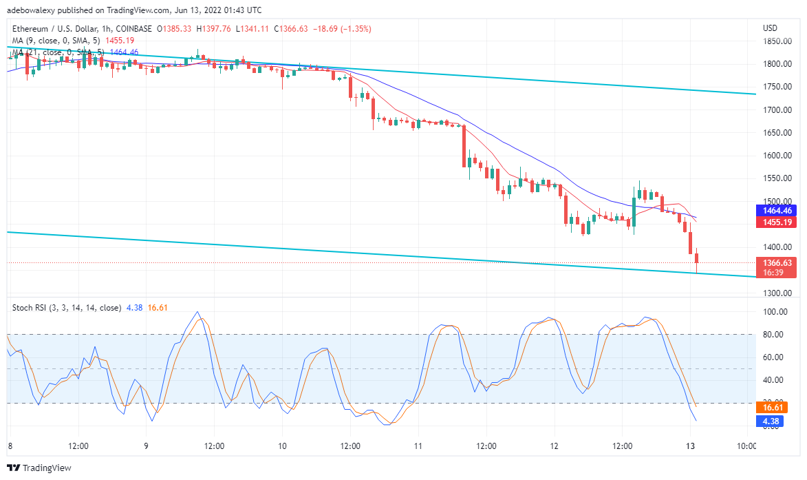 ETH-1H