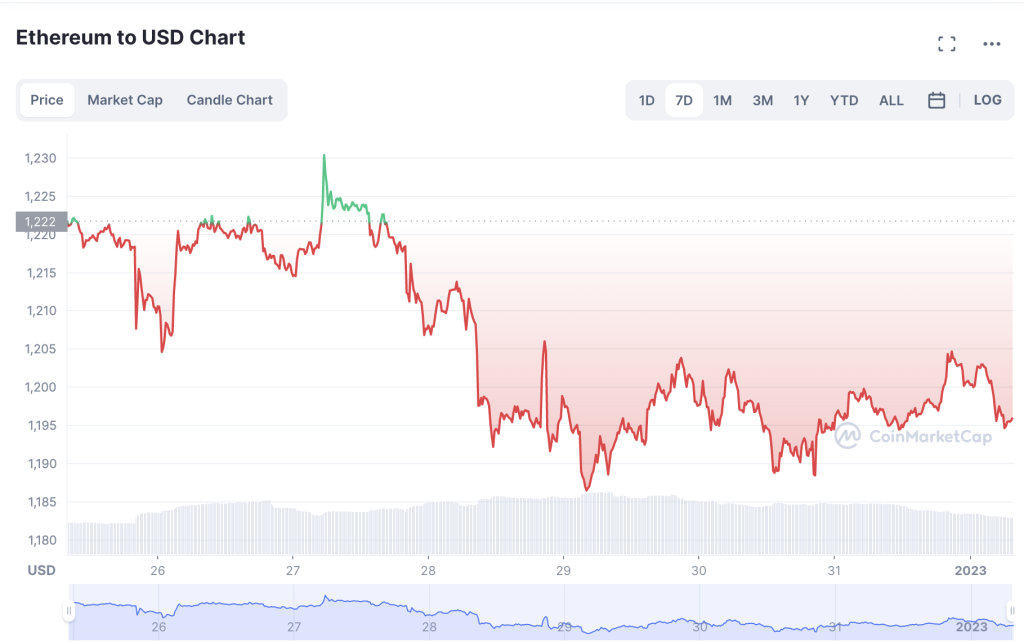 ETH-price-prediction-for-2023-and-Beyond-1024x642-1