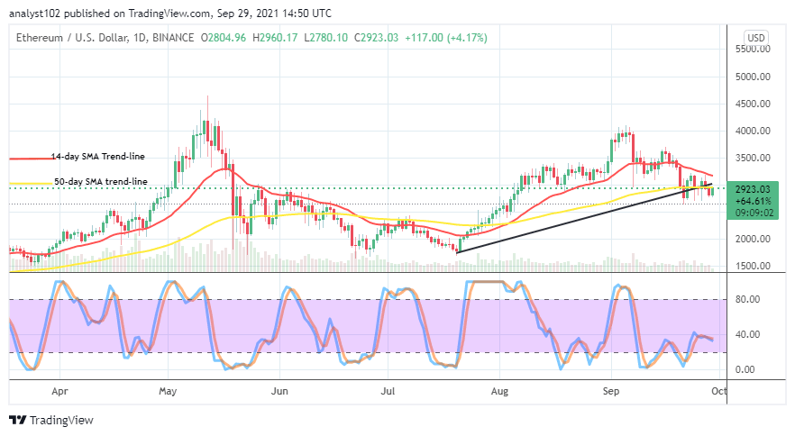 ETHUSDCHARTSEPT29