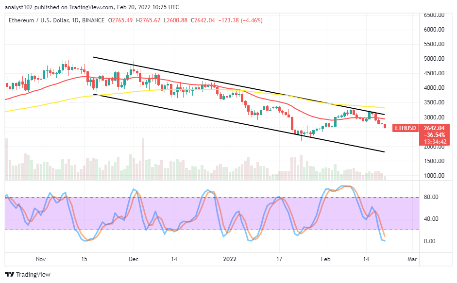 ETHUSDDAILYCHARTFEB20