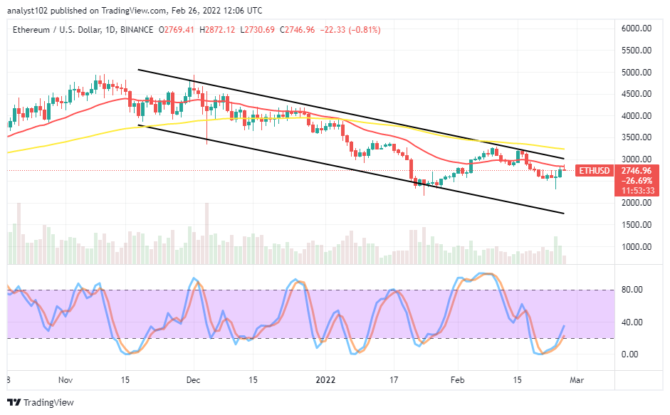 ETHUSDDAILYCHARTFEB26