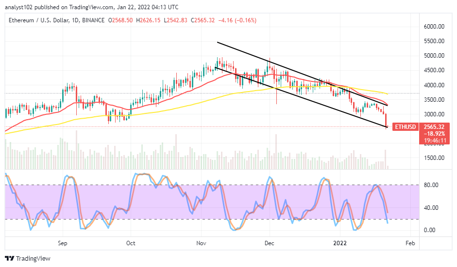 ETHUSDDAILYCHARTJAN22