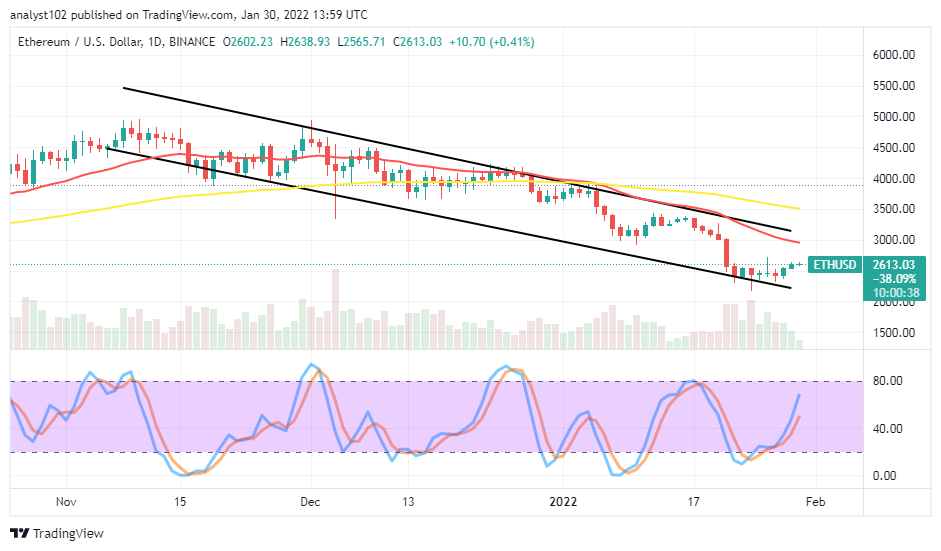 ETHUSDDAILYCHARTJAN30