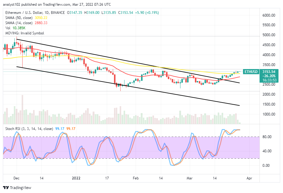 ETHUSDDAILYCHARTMAR27