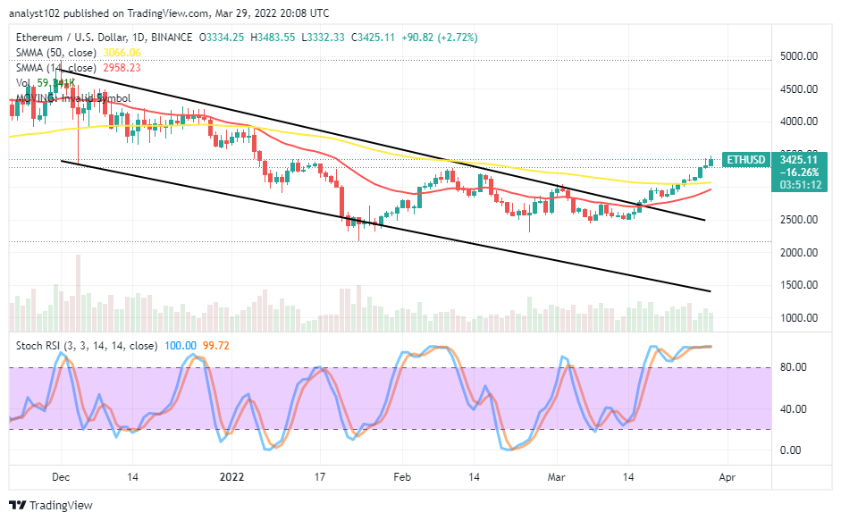ETHUSDDAILYCHARTMAR29